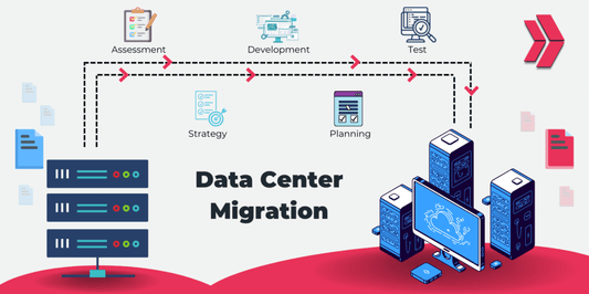 Datacenter Movement Services